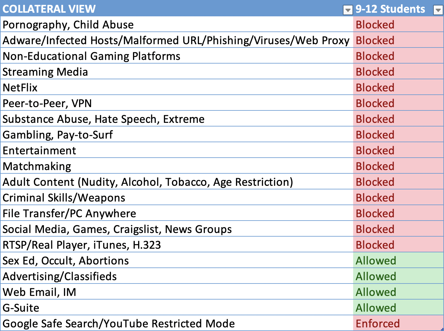 9-12-grade-content-filtering